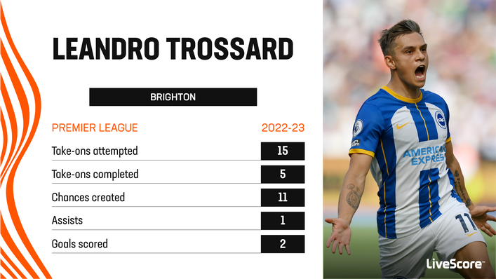 Leandro Trossard continues to impress at fourth-placed Brighton