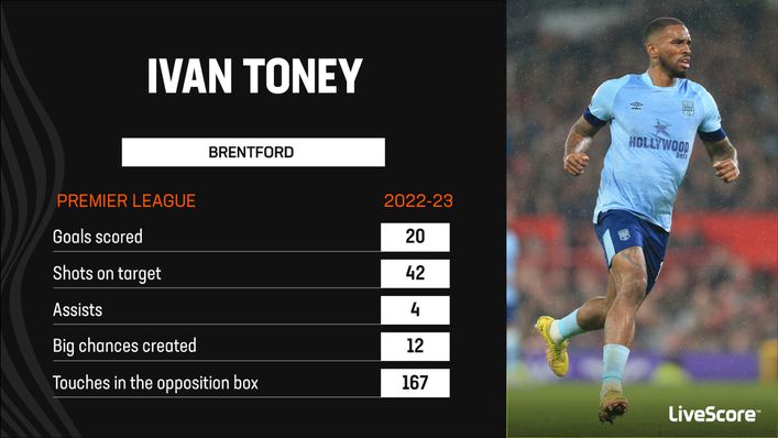 Brentford hitman Ivan Toney found the net with 47.6% of his shots on target in 2022-23