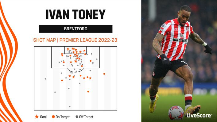 Ivan Toney scored 17 of his 20 Premier League goals last season from inside the box