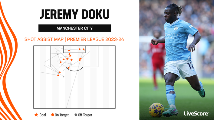 Jeremy Doku has been racking up assists for Manchester City since arriving at the Etihad