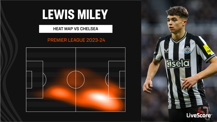 Lewis Miley was a dominant presence for Newcastle against Chelsea