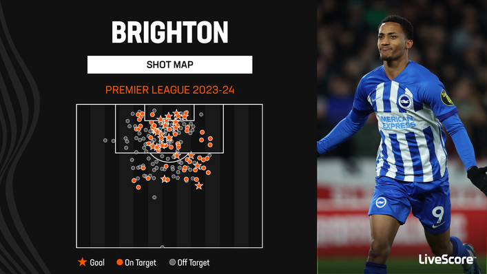 Joao Pedro is Brighton's top scorer this season