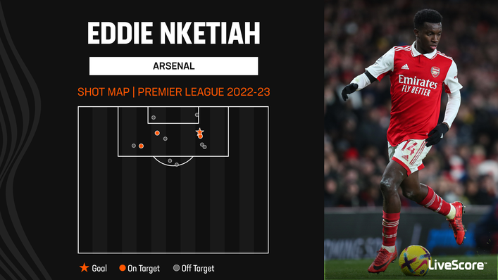 Eddie Nketiah opened his Premier League account for this term against West Ham