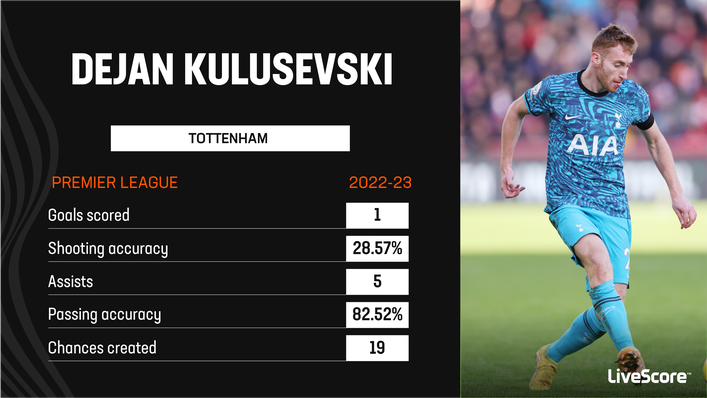 Dejan Kulusevski has already grabbed five assists this season