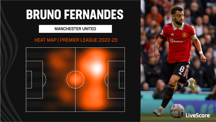 Bruno Fernandes is most influential in central areas just outside of the penalty box