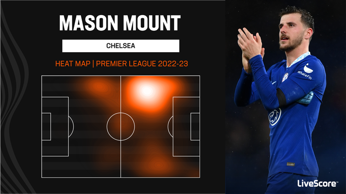 Mason Mount tends to drift towards the left flank for Chelsea