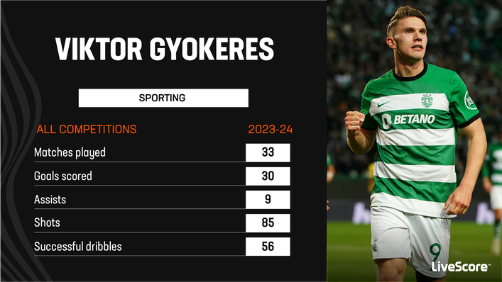 Viktor Gyokeres has been in sensational form since his move to Sporting