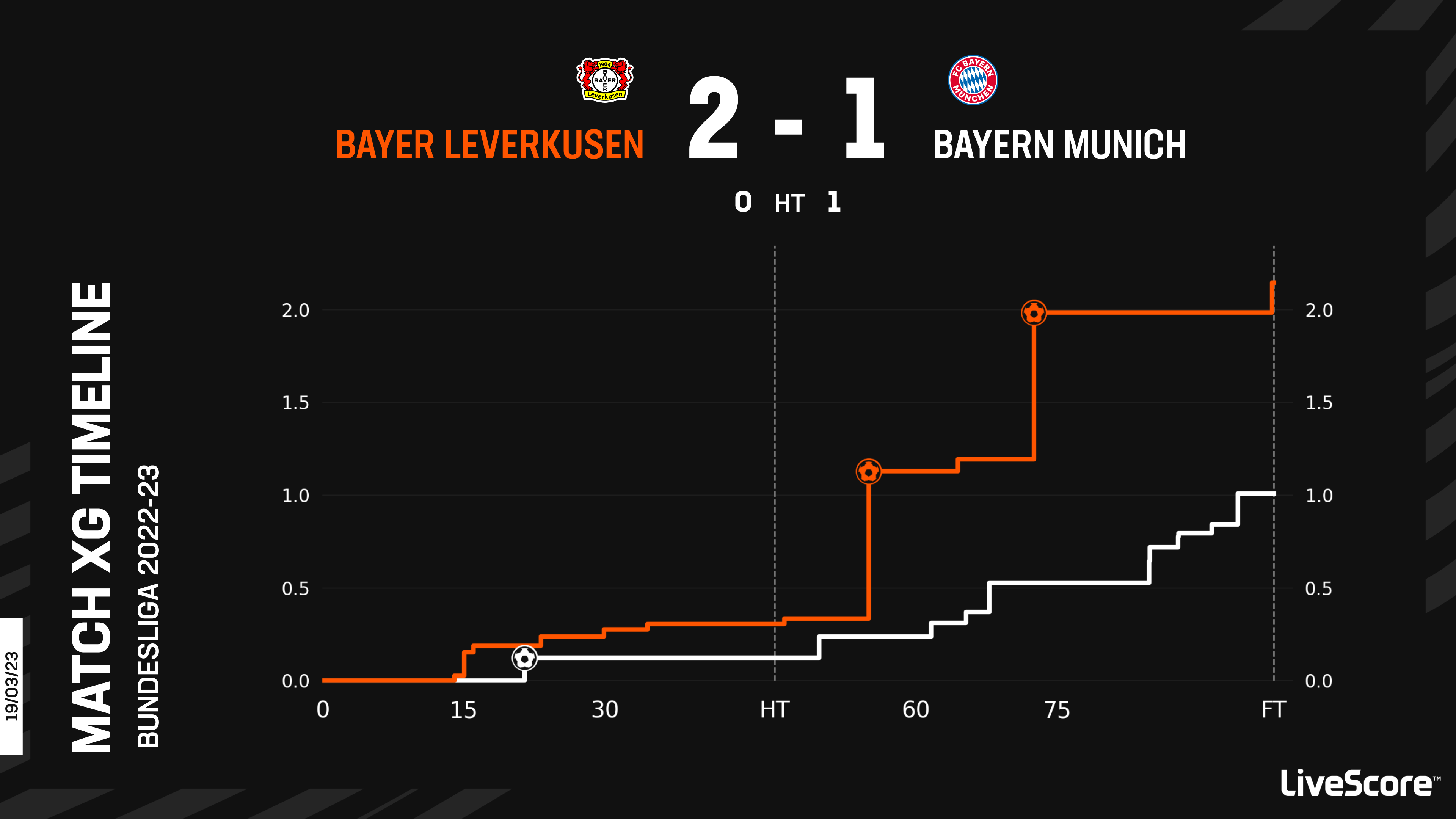 Bundesliga Matchday 26 Preview: Kick-off Times And Match Statistics ...