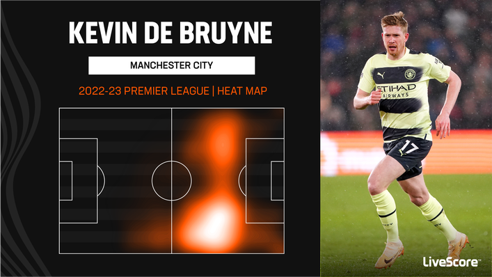 Pep Guardiola wants to see more from Kevin De Bruyne