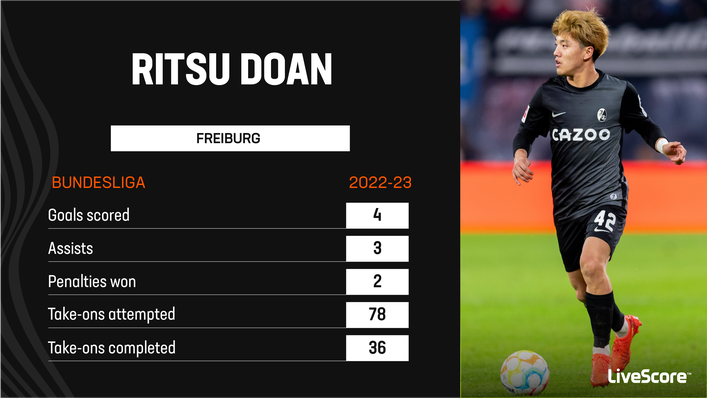 Ritsu Doan is on course to enjoy a more productive campaign than he did in 2021-22