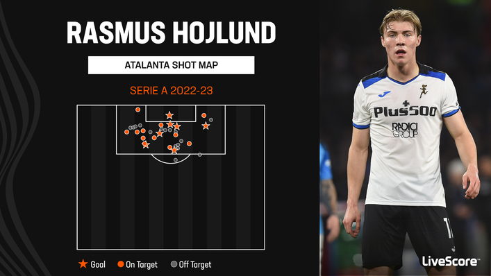 Transfer Talk: Rasmus Hojlund can emulate Erling Haaland success in the Premier League | LiveScore