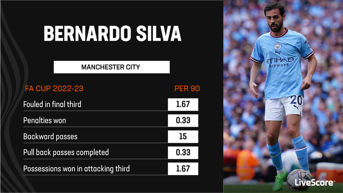 Bernardo Silva is a dangerous dribbler, a secure passer and a willing presser