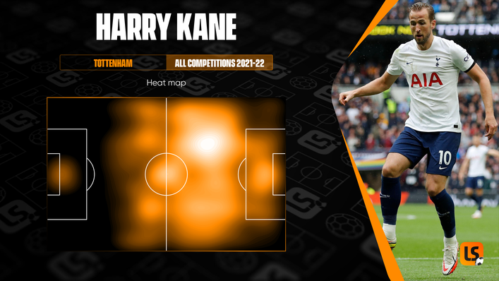 Harry Kane often operated in deeper positions for Tottenham last term