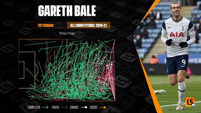 Gareth Bale registered 16 goals and four assists when he returned on loan to Tottenham in 2020-21