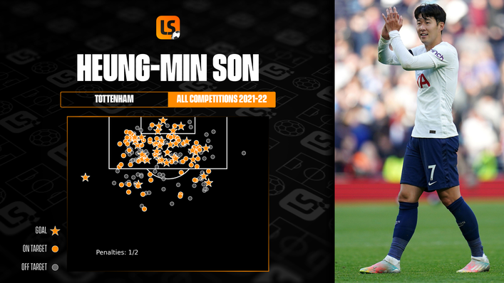 Tottenham forward Heung-Min Son enjoyed a prolific campaign in front of goal in 2021-22