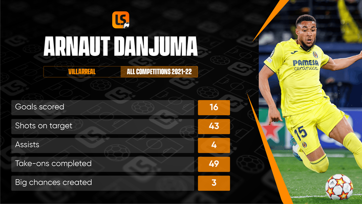 Arnaut Danjuma continued his development at Villarreal last season
