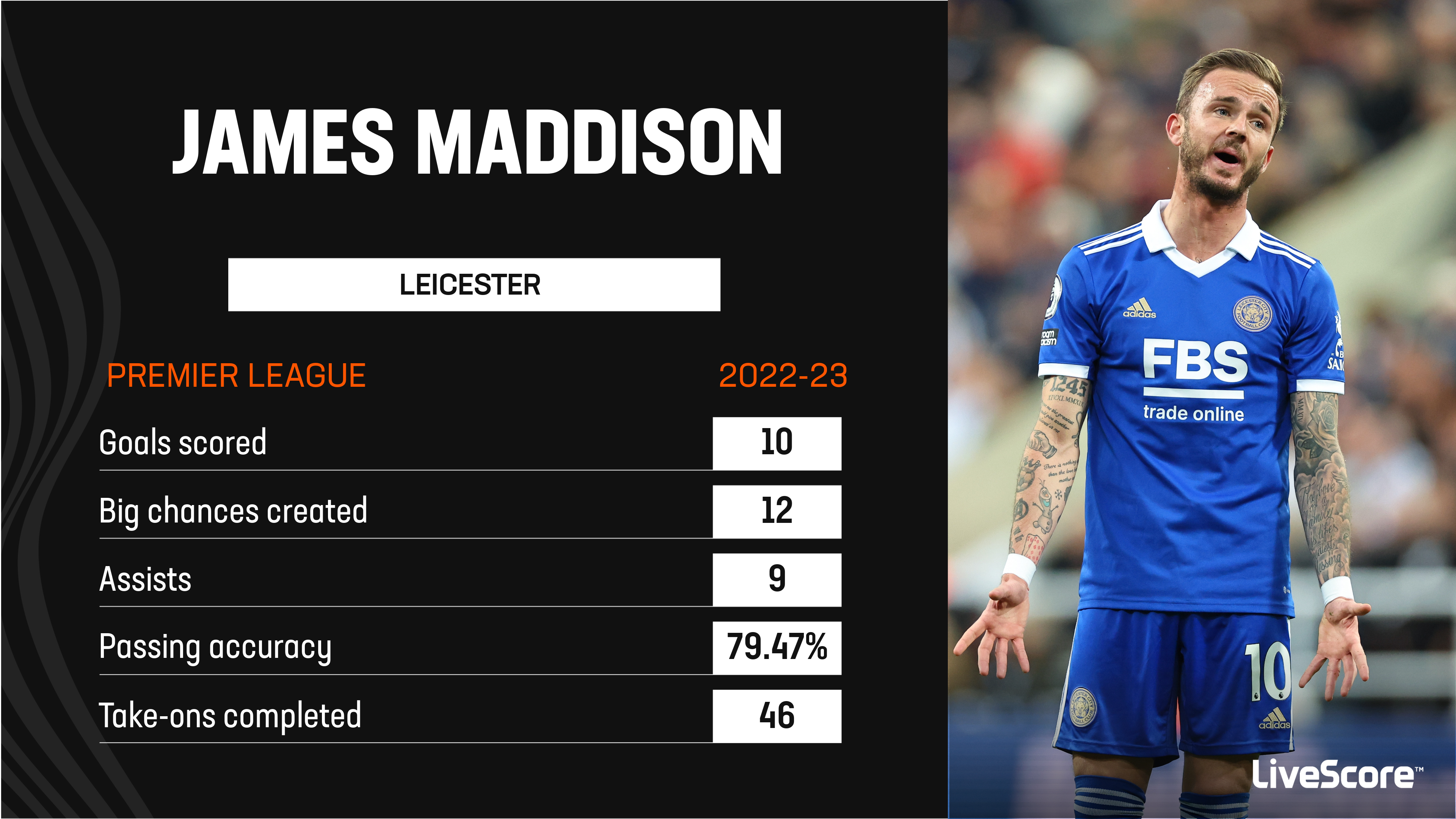 Spurs get their man! James Maddison unveiled as a Tottenham player