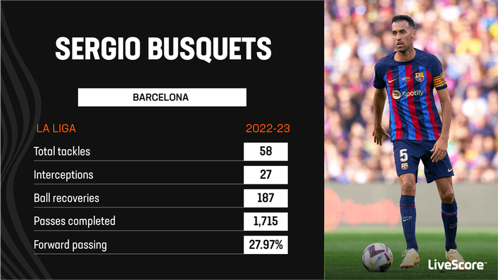 Sergio Busquets won 32 trophies with Barcelona