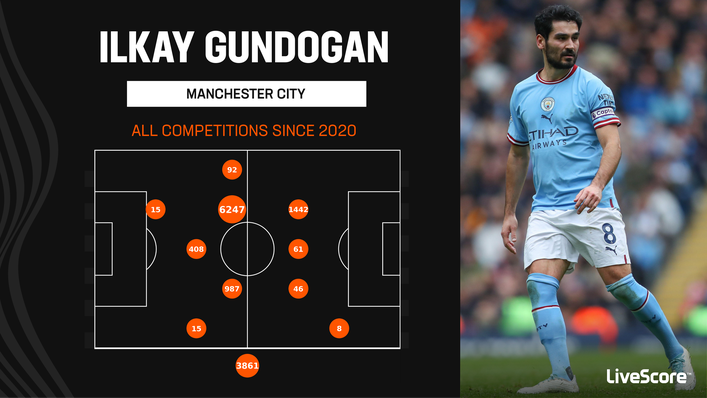 Ilkay Gundogan can play in multiple midfield roles