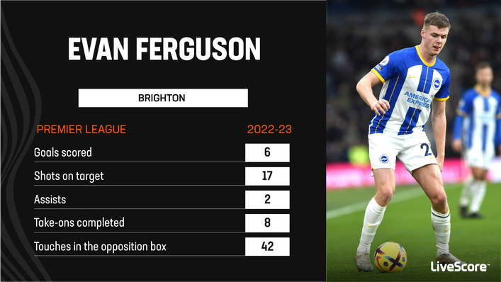 Evan Ferguson is the latest talent to emerge at Brighton