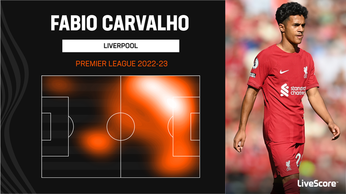 Fabio Carvalho has looked bright in advanced areas for Liverpool