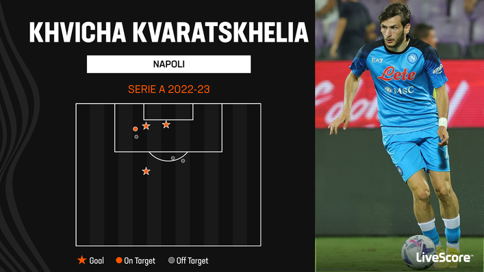 Khvicha Kvaratskhelia is the joint-top scorer in Serie A after three games