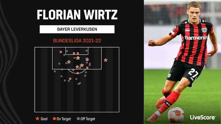 Florian Wirtz scored seven Bundesliga goals last season