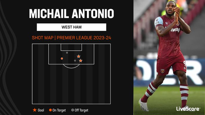 West Ham forward Michail Antonio has scored with two of his five shots this season