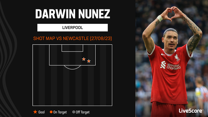 Darwin Nunez showed ice-cool composure to convert both of his chances against Newcastle