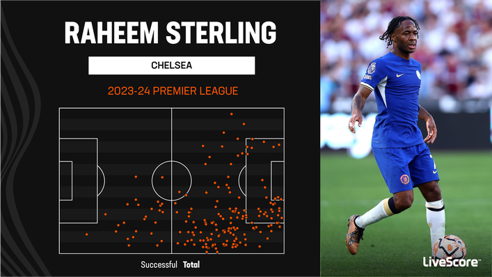 Raheem Sterling has been allowed to drift all over the pitch for Chelsea