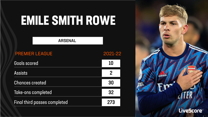 Emile Smith Rowe was one of Arsenal's standout performers in 2021-22