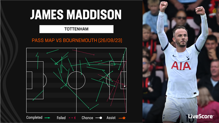James Maddison put on a passing masterclass for Tottenham at Bournemouth