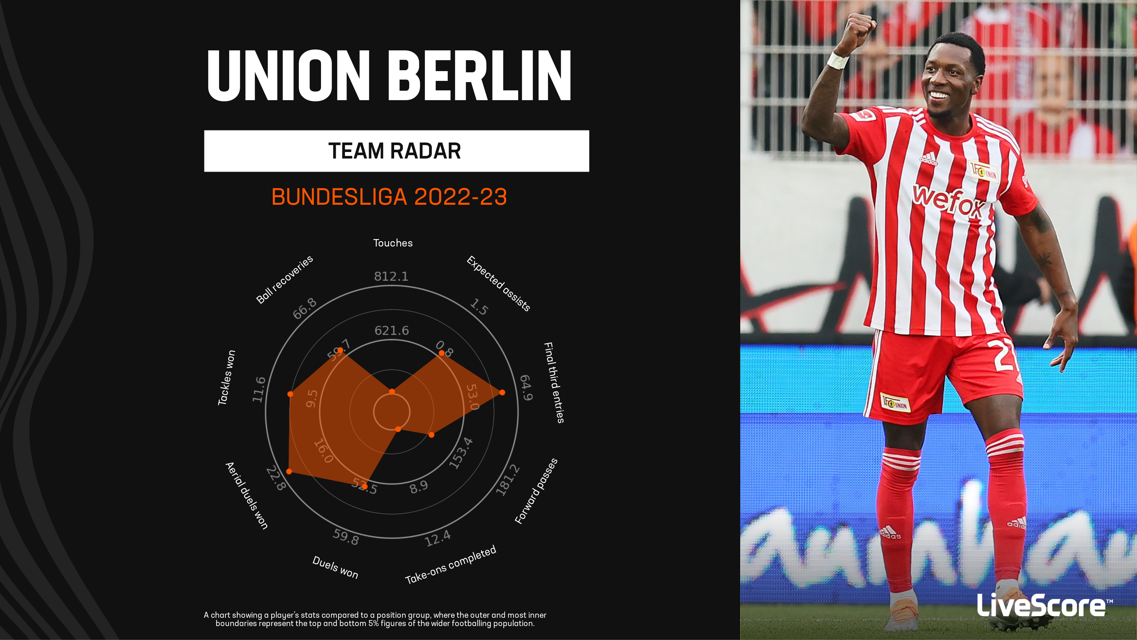 Bundesliga Matchday 8 Preview: Kick-off Times And Match Statistics ...