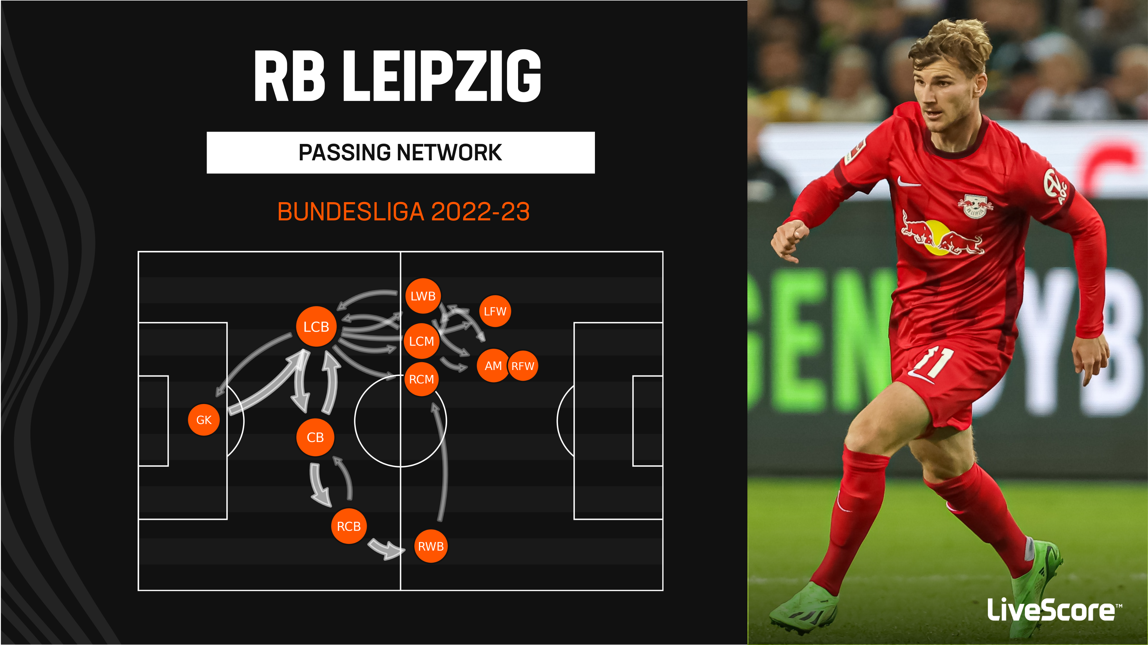 Bundesliga Matchday 8 Preview: Kick-off Times And Match Statistics ...