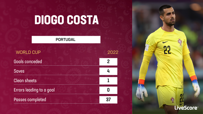 Diogo Costa is an established starter for Portugal