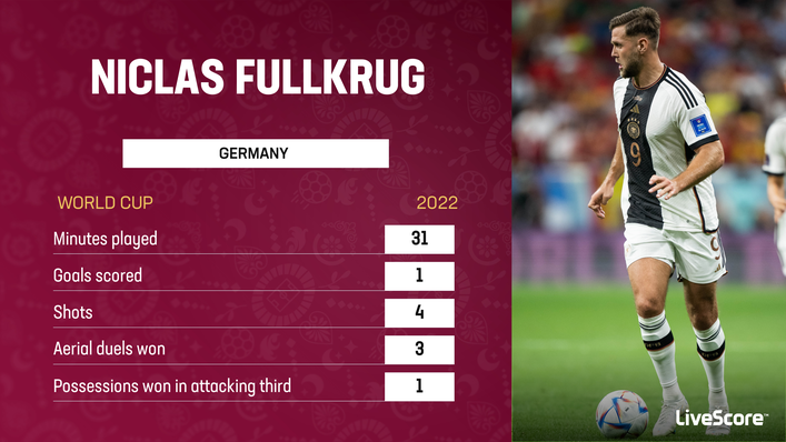 Niclas Fullkrug has had a big impact for Germany despite his limited minutes