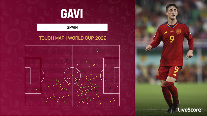 Gavi has been an influential figure for Spain at Qatar 2022
