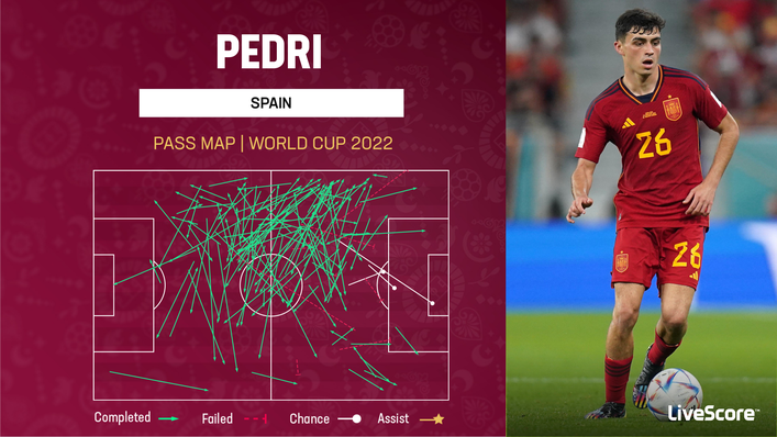 Pedri's passing ability is key to making Spain's midfield tick