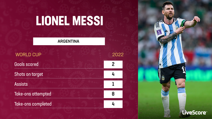 Lionel Messi has been Argentina's main man in attack at the World Cup