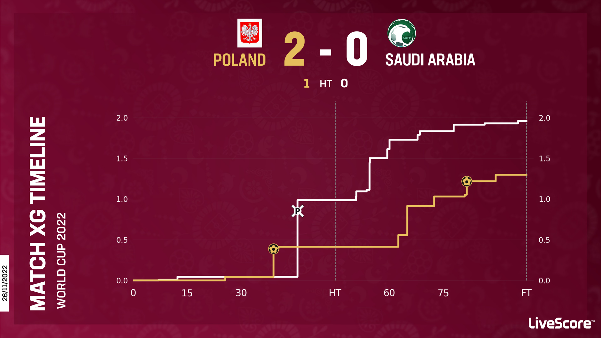 Herve Renard - the man who masterminded Saudi Arabia's 2-1 World