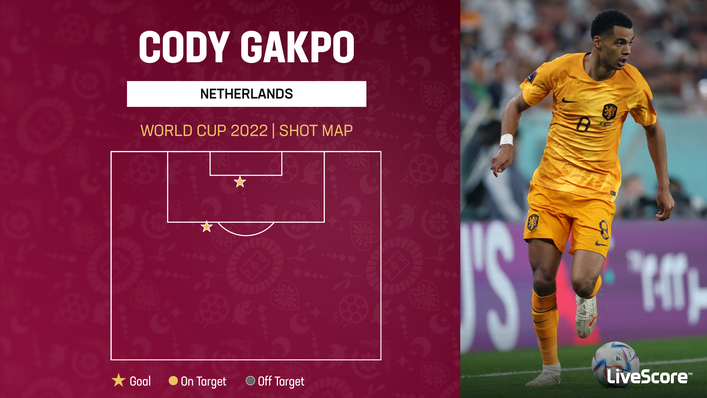 Cody Gakpo has scored twice at for the Netherlands at the World Cup