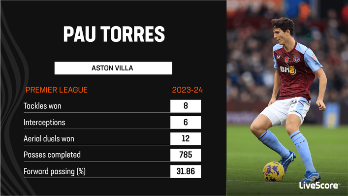 Pau Torres scored the equaliser in Aston Villa's 2-1 win at Tottenham