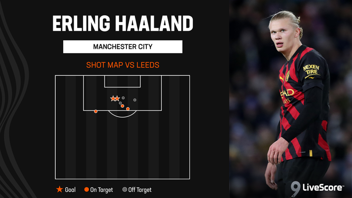 Erling Haaland scored twice as Manchester City beat Leeds 3-1