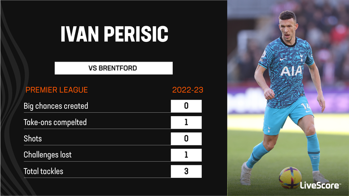 Ivan Perisic was not at his best against Brentford