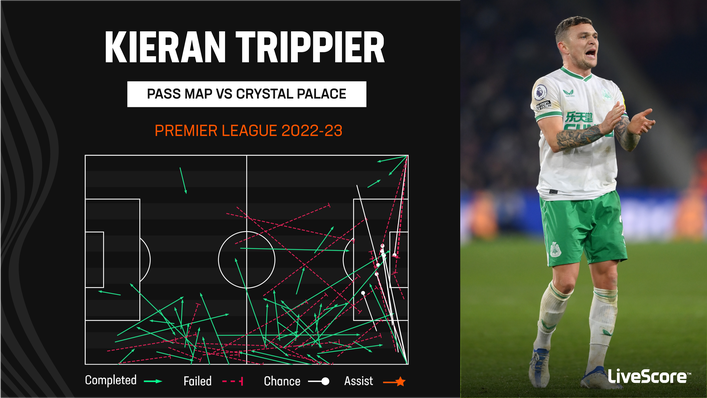 Kieran Trippier is at the heart of the action for Newcastle