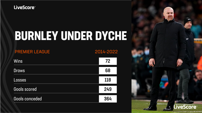 Sean Dyche made Burnley a competitive Premier League outfit for an extended period