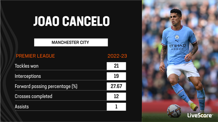 Joao Cancelo only provided one Premier League assist for Manchester City this term