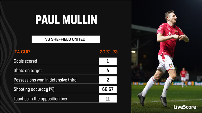 Paul Mullin scored in the thriller with Sheffield United