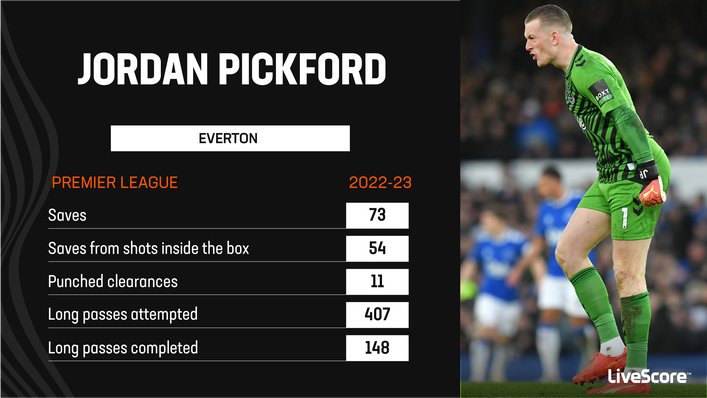 Jordan Pickford has been one of Everton's key players this season