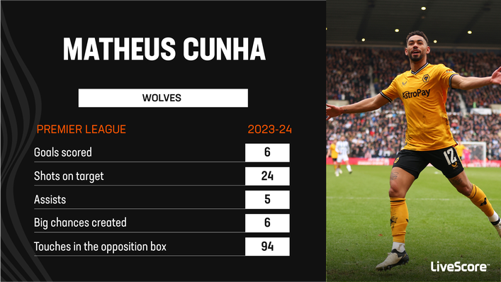 Matheus Cunha has impressed for Wolves this season